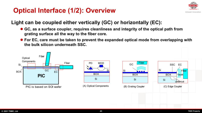 図06：SOI Waferを利用したのは、Silicon Opticsを構築するのに特性が有利な部分がいくつかあるからだが、その反面コスト的にはちょっと厳しい