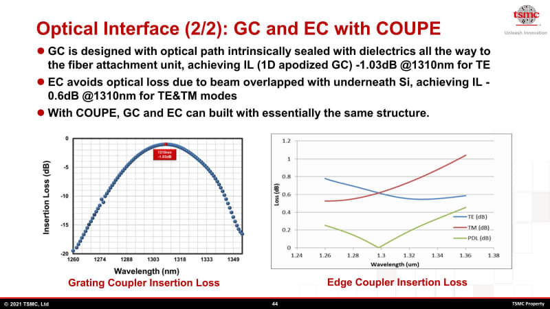 図07：1310nmだとSMFとMMFの両方が使えるので便利、というあたりがこの波長を選んだ理由ではないかと思う