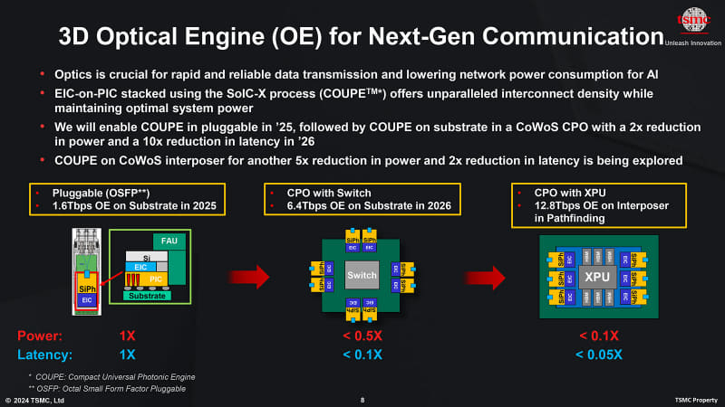 図10：左下が、COUPEの構造が一番分かりやすい。FAUはFiber Array Unitの意味