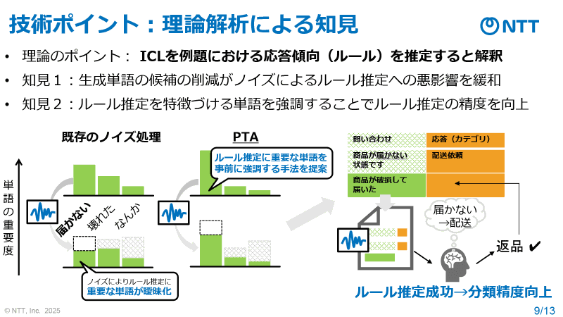 ICLの理論解析と知見