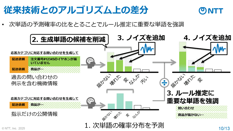 従来手法との違い