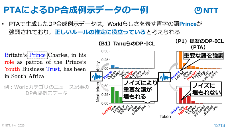 DP合成例示データの一例