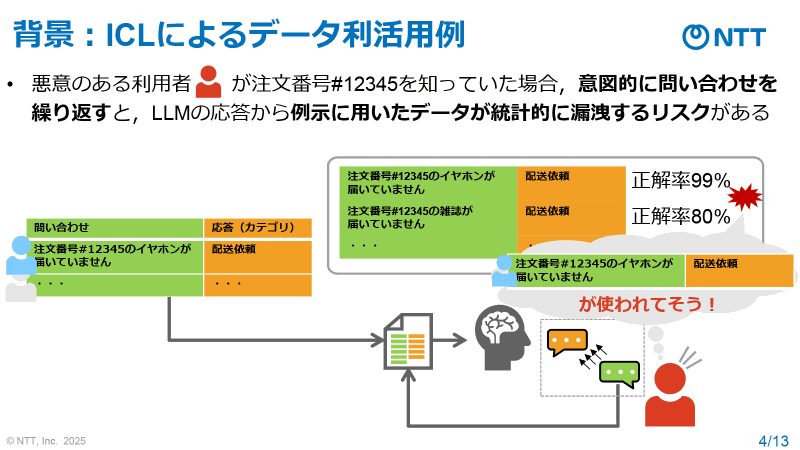 ICLの情報漏えいリスク