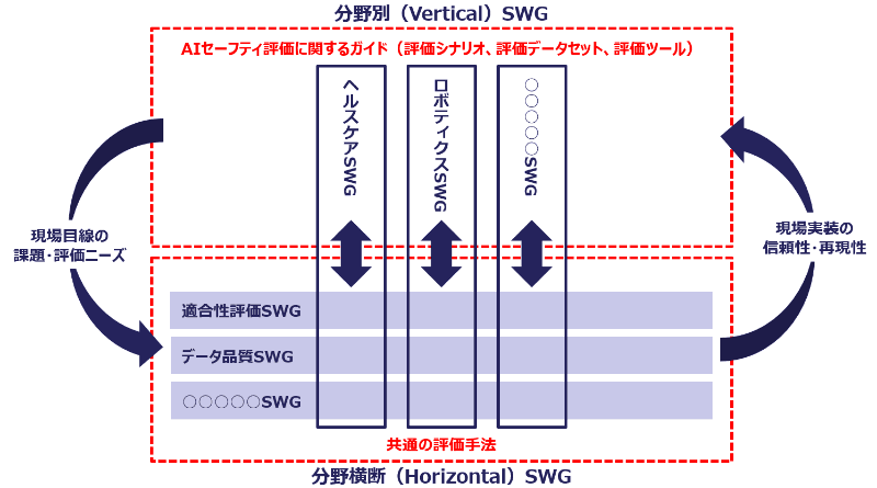 分野別SWGｎイメージ
