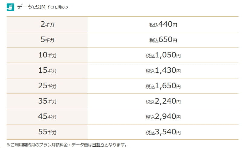 月額利用料は2GBから55GBまで豊富に用意。余った容量を翌月に繰り越しできる点も嬉しい