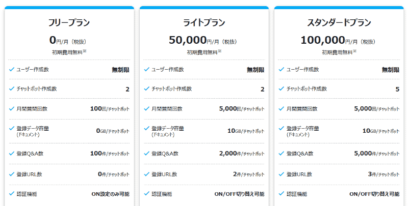 料金プラン