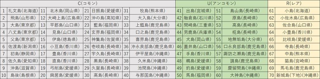 第1弾・70島の一覧