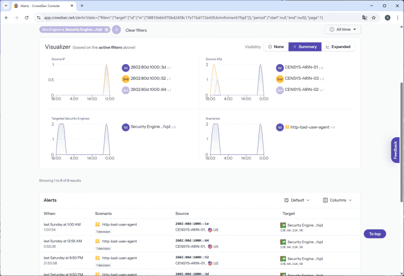 公式が用意しているクラウドサービスのCrowdsec Consoleに登録するとGUIで状態を確認できる