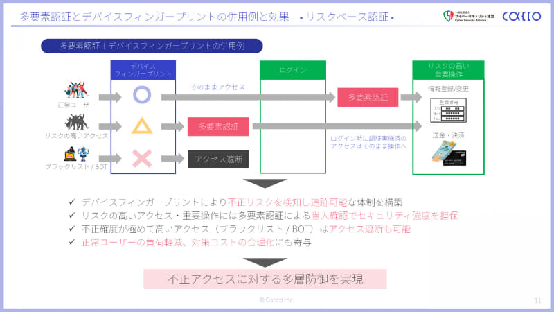 多要素認証とデバイスフィンガープリントを併用することで多層防御を実現できます