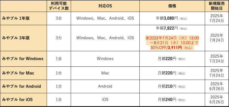 製品ラインアップ