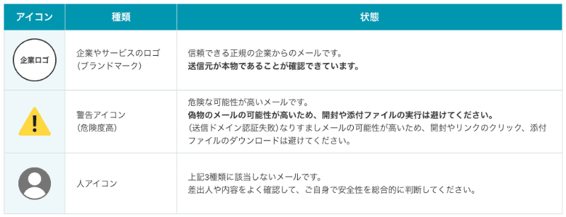 ウェブメールの表示アイコン（<a href="https://mail.nifty.com/cs/mail-info/detail/6pmsb88vc0yy/" class="strong bn" target="_blank">@niftyメールの迷惑メールフィルター強化及びブランドマーク表示機能追加のお知らせ</a>」より）