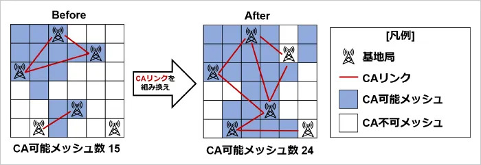 CA可能メッシュ数を最大化するようにCAリンク構成を最適化