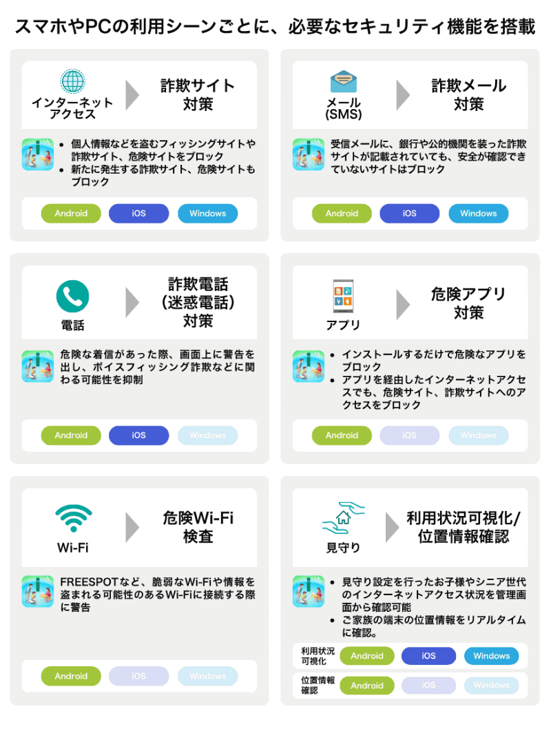 提供機能と対応OS