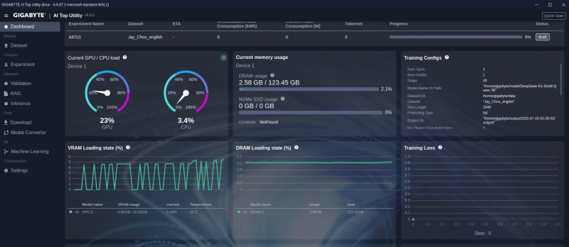 ダッシュボード。未来感のあるユーザーインターフェイスデザイン