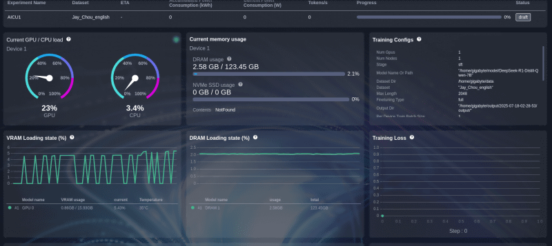 実行中のタスクやCPUやGPUの負荷状況も表示される