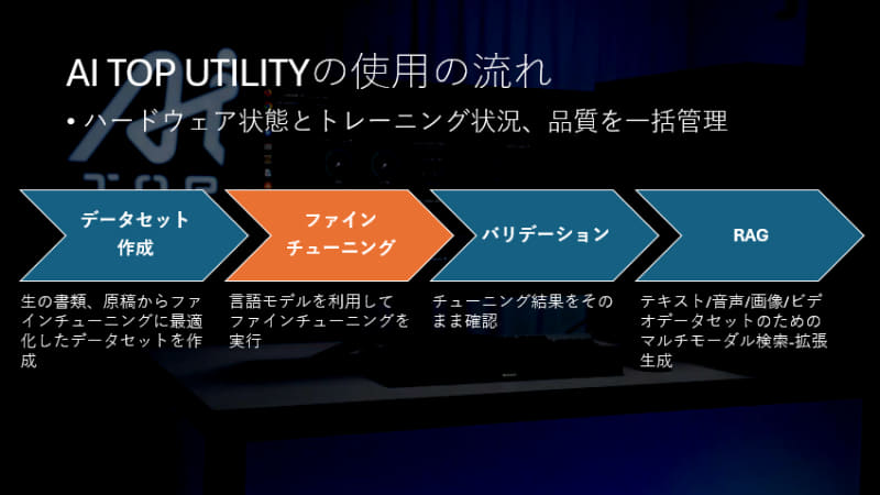 ファインチューニングの作業の流れ