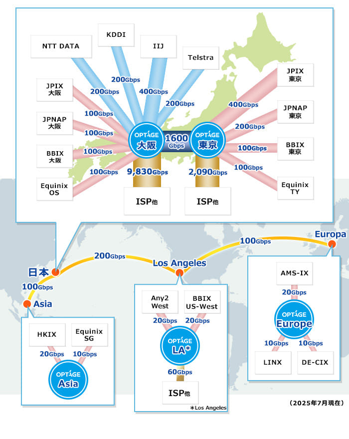 同社が公開しているバックボーンマップ。<a href="https://optage.co.jp/business/service/throughput/" class="strong bn" target="_blank">インターネットバックボーン構成図（オプテージ）</a>より