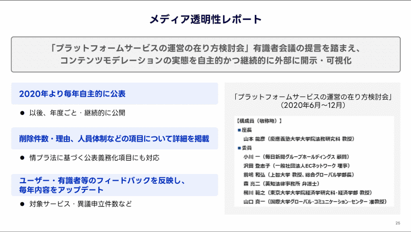 メディア透明レポートを年度ごとに開示。同社のコンテンツモデレーションの実態を外部に開示・可視化を行っている
