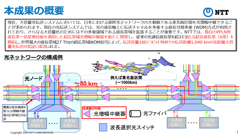 実証実験の概要とネットワークの構成例