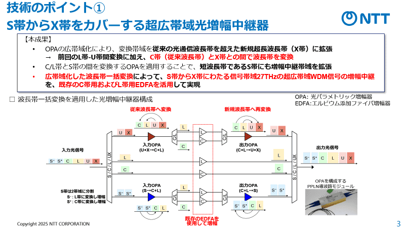 S帯〜X帯をカバーする中継器の構造