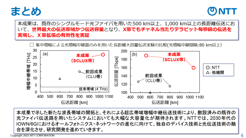 実験結果のまとめ。X帯拡張の有効性を実証したとしている