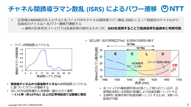ISRSを用いた長波長から短波長へのパワー遷移のイメージ