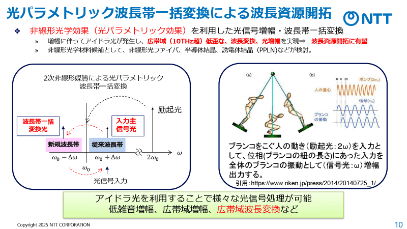 光パラメトリック増幅による波長帯一括変換技術の説明