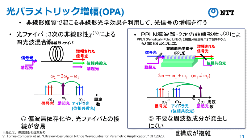 OPAの構造と働き