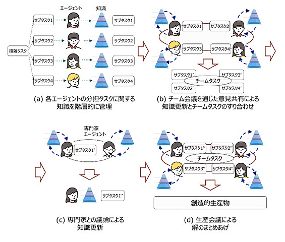 今回の技術の概要