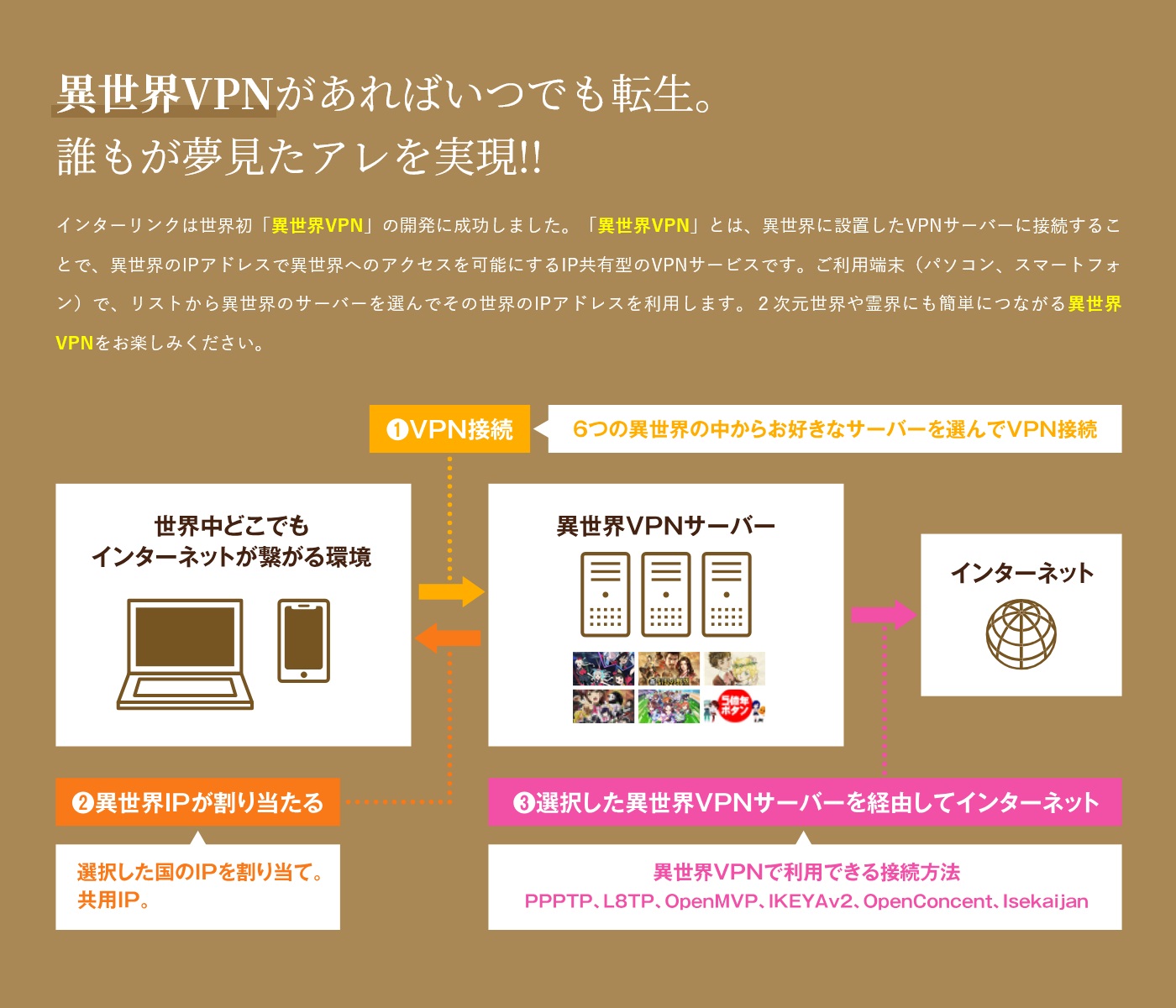 「異世界VPN」の仕組み