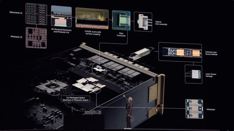 図10：Interposerの形状が面白い。あと、この写真だとLaser Source Packageから4本しか出力されないように見えるのだが、それとも上のELS Moduleに2つ並ぶのがどちらもLaser Source Packageで合計8本ということだろうか？