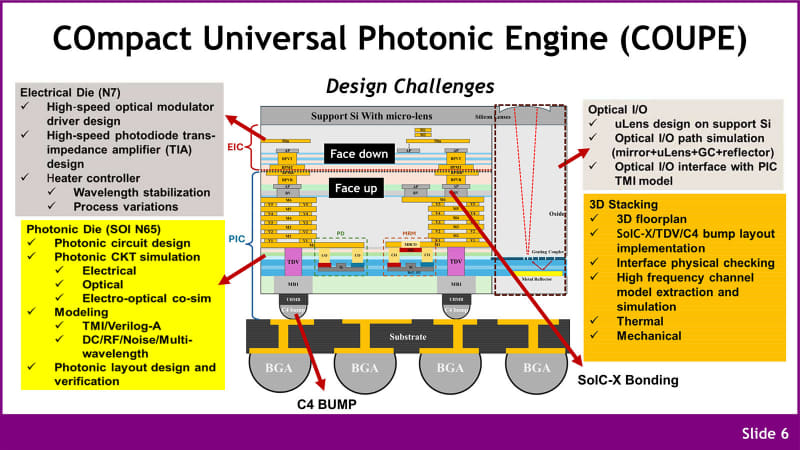 図11：ちなみにSoIC-Xにはチップ同士の積層とウェハ同士の積層の2種類があるが、恐らく今回はチップ同士の積層を利用しているものと思われる。