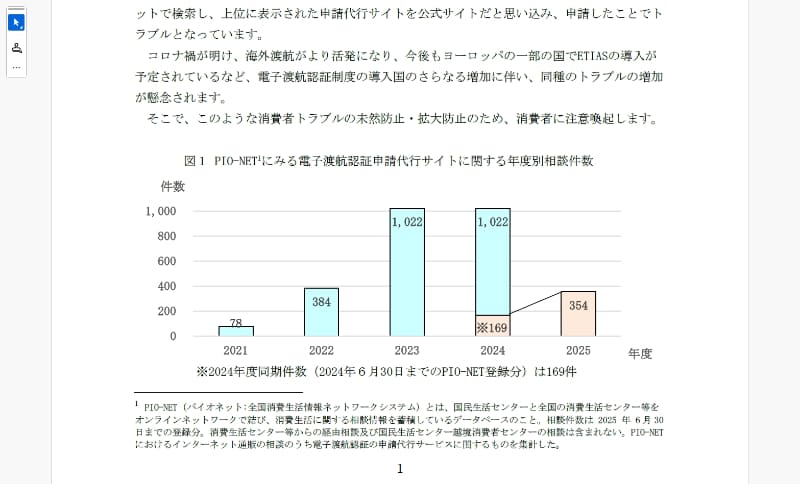 電子渡航認証の申し込みに絡むトラブルが多発しています（国民生活センターの8月6日付報道発表資料<a href="https://www.kokusen.go.jp/pdf/n-20250806_1.pdf" class="strong bn" target="_blank">「えっ？！公式サイトから申請したはずが、そうじゃなかった？－ESTA等の申請代行サイトに関する相談が増加しています－」</a>より）