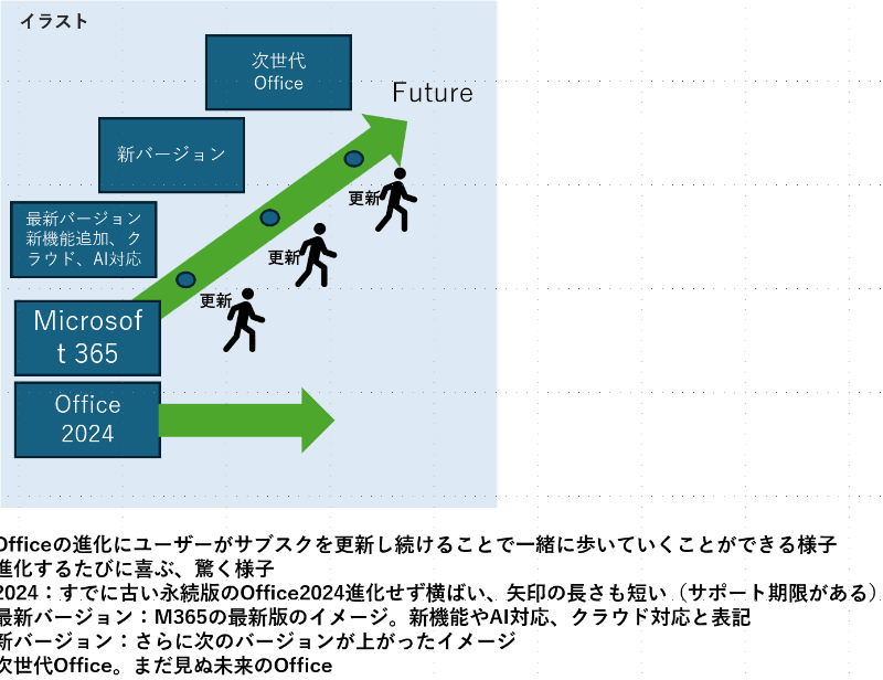 書籍や小冊子を作るときに、こんな感じで簡単な図版の下書きと指示をする