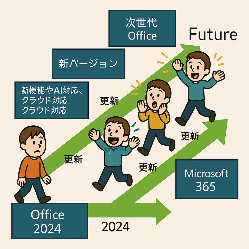 Copilotの4o Image Generationで作成したイラスト