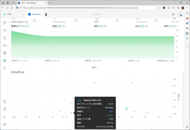 クライアントの接続状況