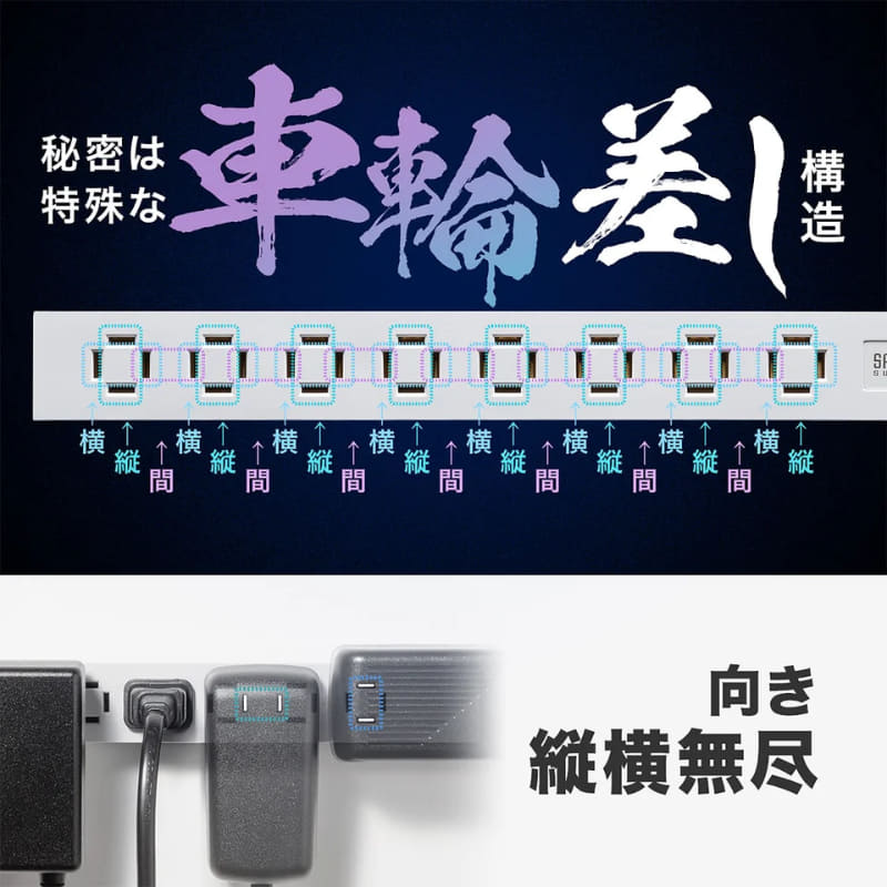 「車輪差し」構造で、縦と横に加えて電源ポート間にも自在に差し込める