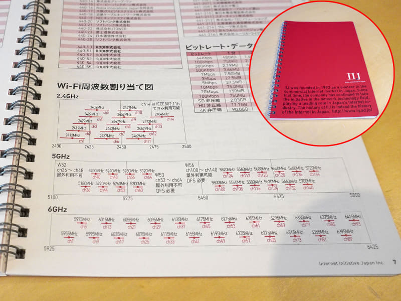 2025年7月に作られた<a href="https://eng-blog.iij.ad.jp/archives/32063" class="strong bn" target="_blank">IIJリングノート2025</a>。後ろに、インターネット関係のさまざまな技術情報がまとめられた「インターネット便利帳」が付いており、「Wi-Fi周波数割り当て図」も収録されています
