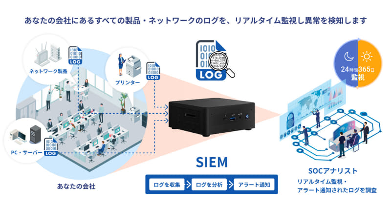 SIEMSOCのサービスイメージ図