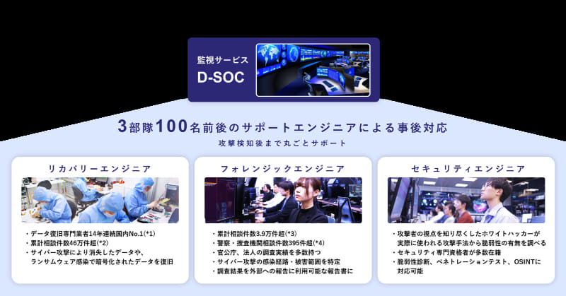 D-SOCのサービスイメージ図