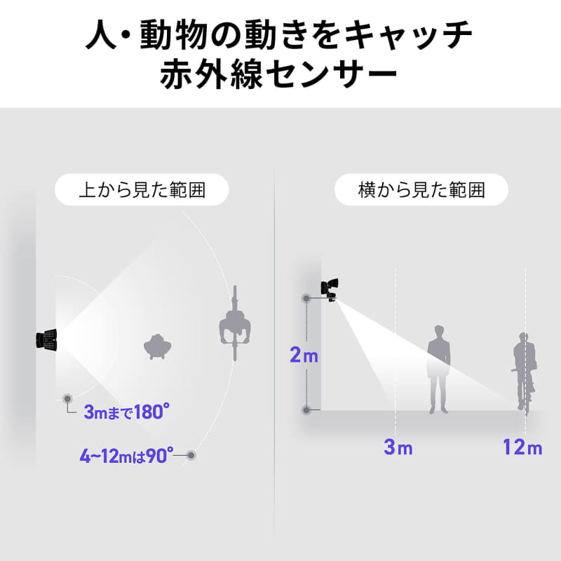 赤外線人感センサーが検知可能な範囲