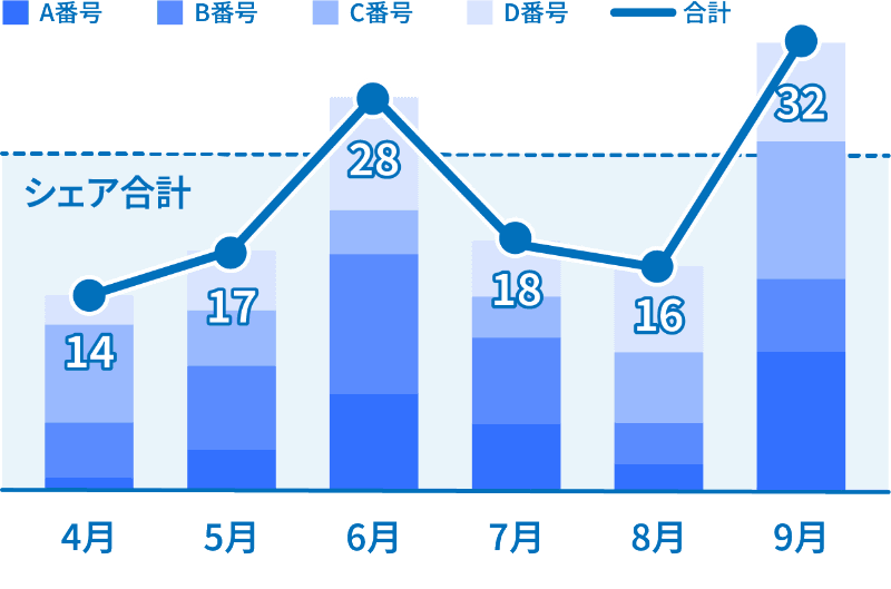 バルクシェア方式のイメージ