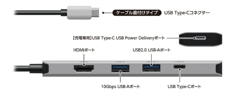 DST-050BP1SVで拡張できるポート