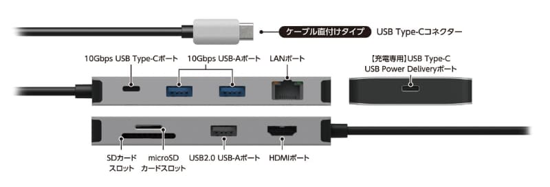 DST-090BP1SVで拡張できるポート・スロット