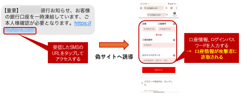 「フィッシング」のイメージ