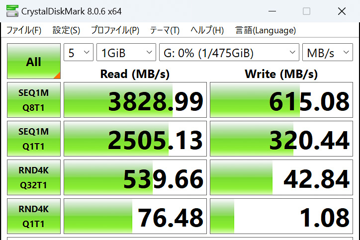 リードで約3829MB/sという結果に。ライトが遅いのはSSDの問題で、直接PCに繋いでもほぼ同じ結果となった