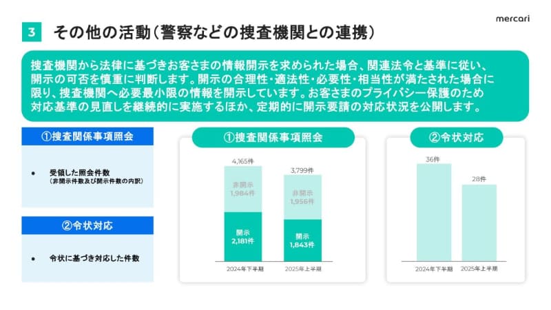 警察などの捜査機関との連携
