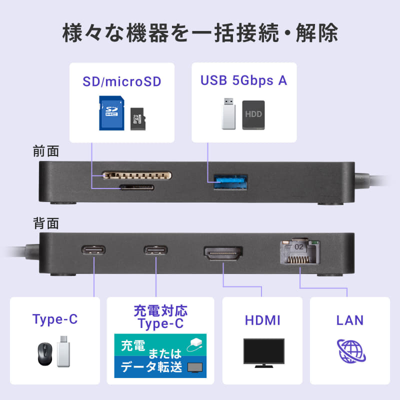 拡張できるポート／スロット