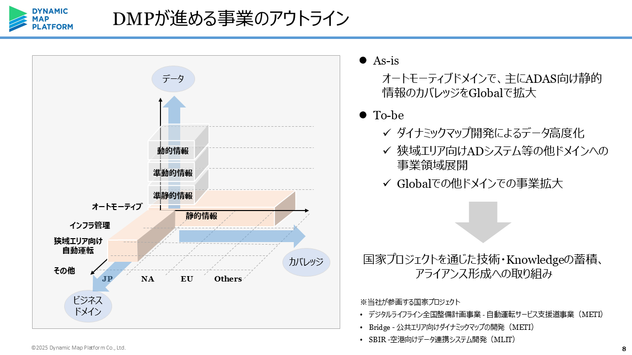 DMPが進める事業のアウトライン