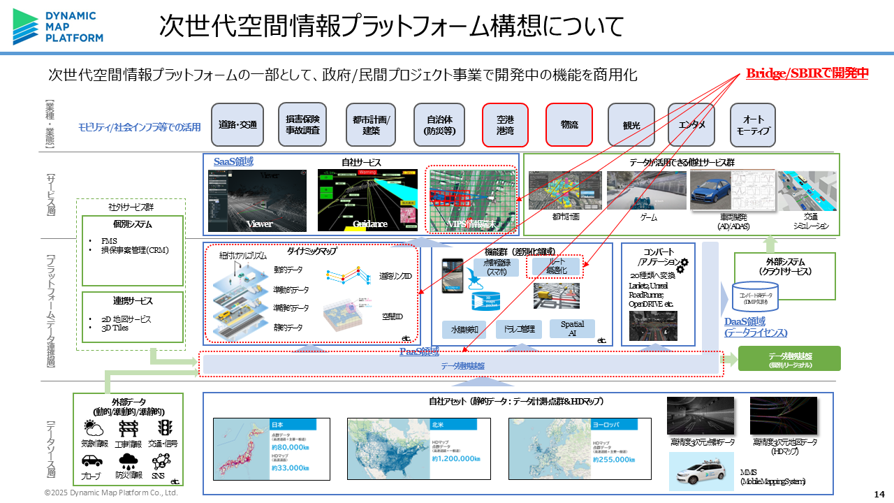 次世代空間情報プラットフォーム構想